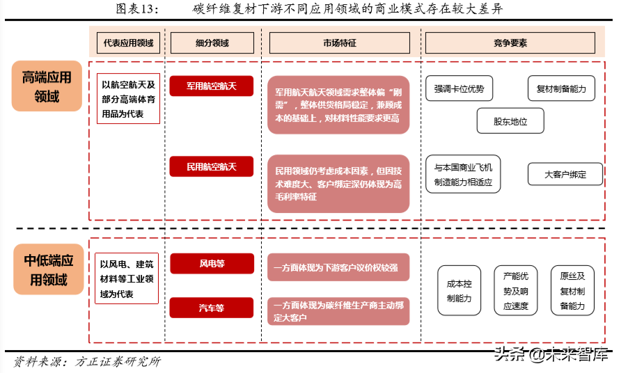 碳纤维行业深度研究：技术、市场、格局、标杆启示
