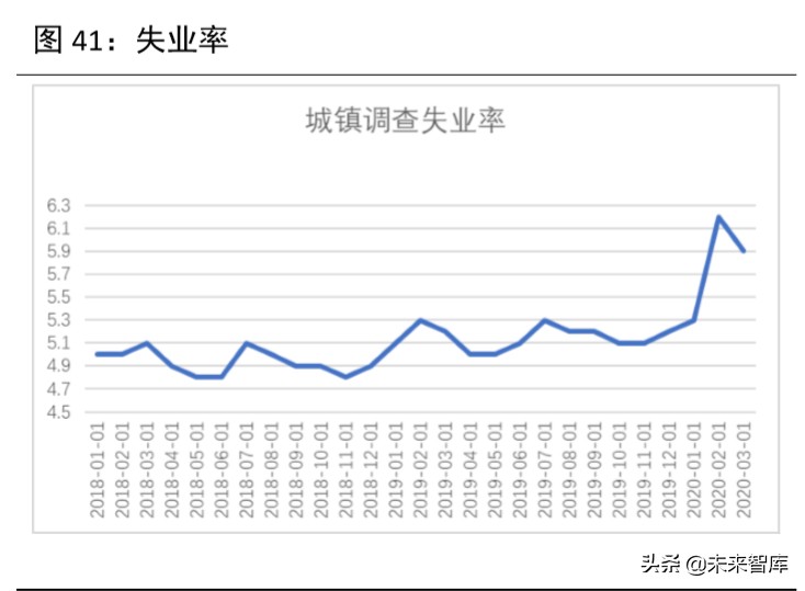 2020年下半年宏觀分析及大類資產配置報告