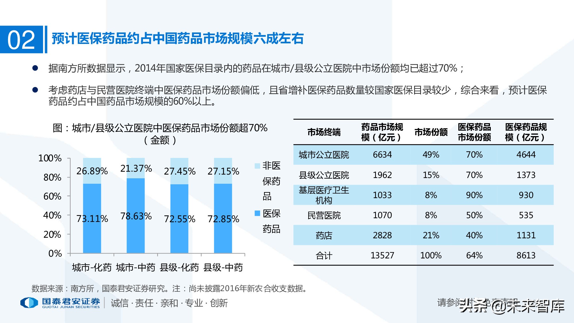 110页PPT深度解析医疗体系变革新时代