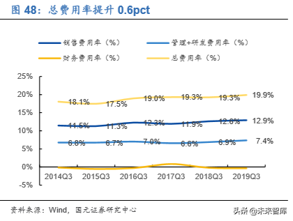 家电行业深度报告：2020年的变与不变