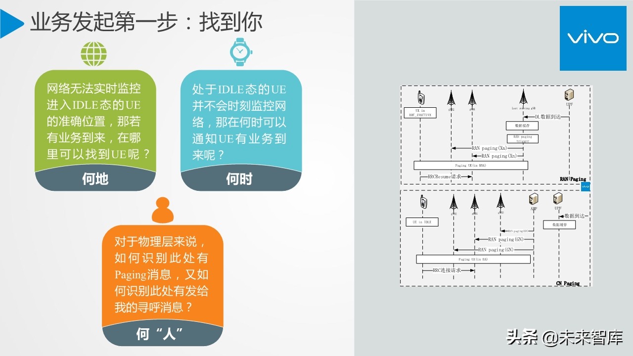 5G行业与技术高端报告：移动通信系统观