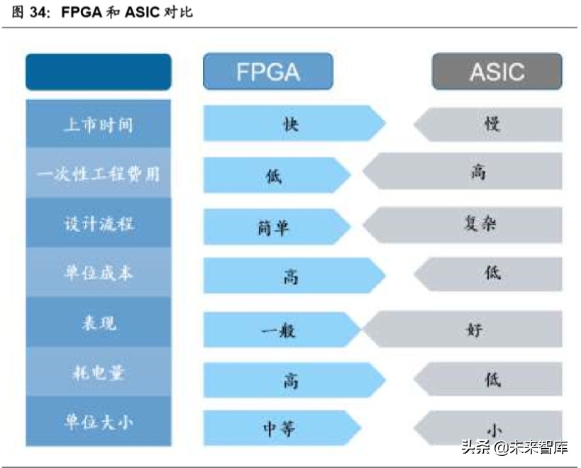 无人驾驶产业链之域控制器行业深度报告：承启汽车L3时代