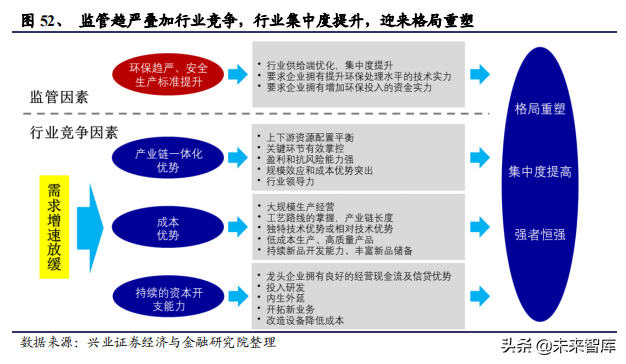 化工行业回顾、展望与2020投资策略报告