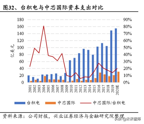 半导体行业专题报告：从台积电核心能力看半导体行业趋势