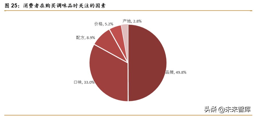 食醋行业深度报告：快速成长，亟待整合