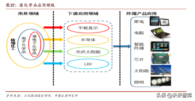 半导体晶圆制造材料深度报告：行业基石，一材难求