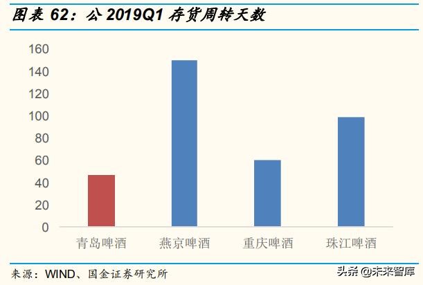 啤酒行业深度报告：百年青啤，如何延续辉煌？