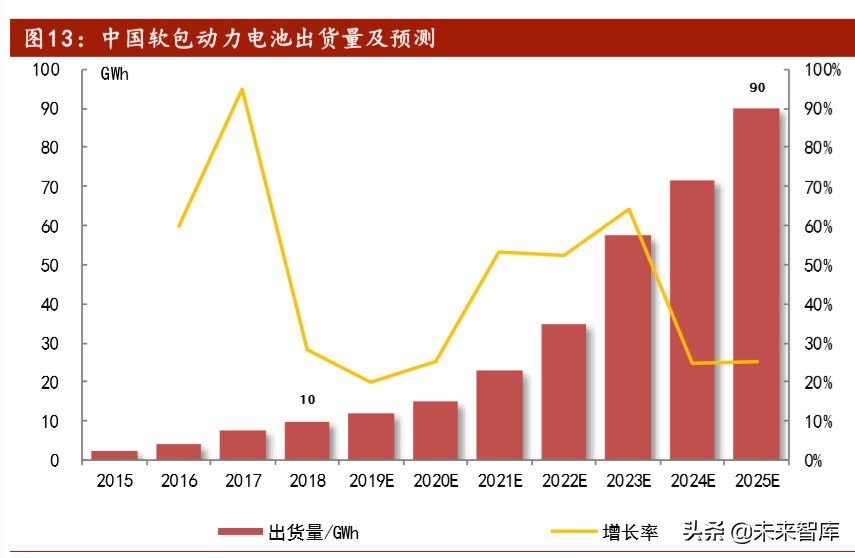 软包动力电池行业专题报告：软包电池开辟动力电池新赛道