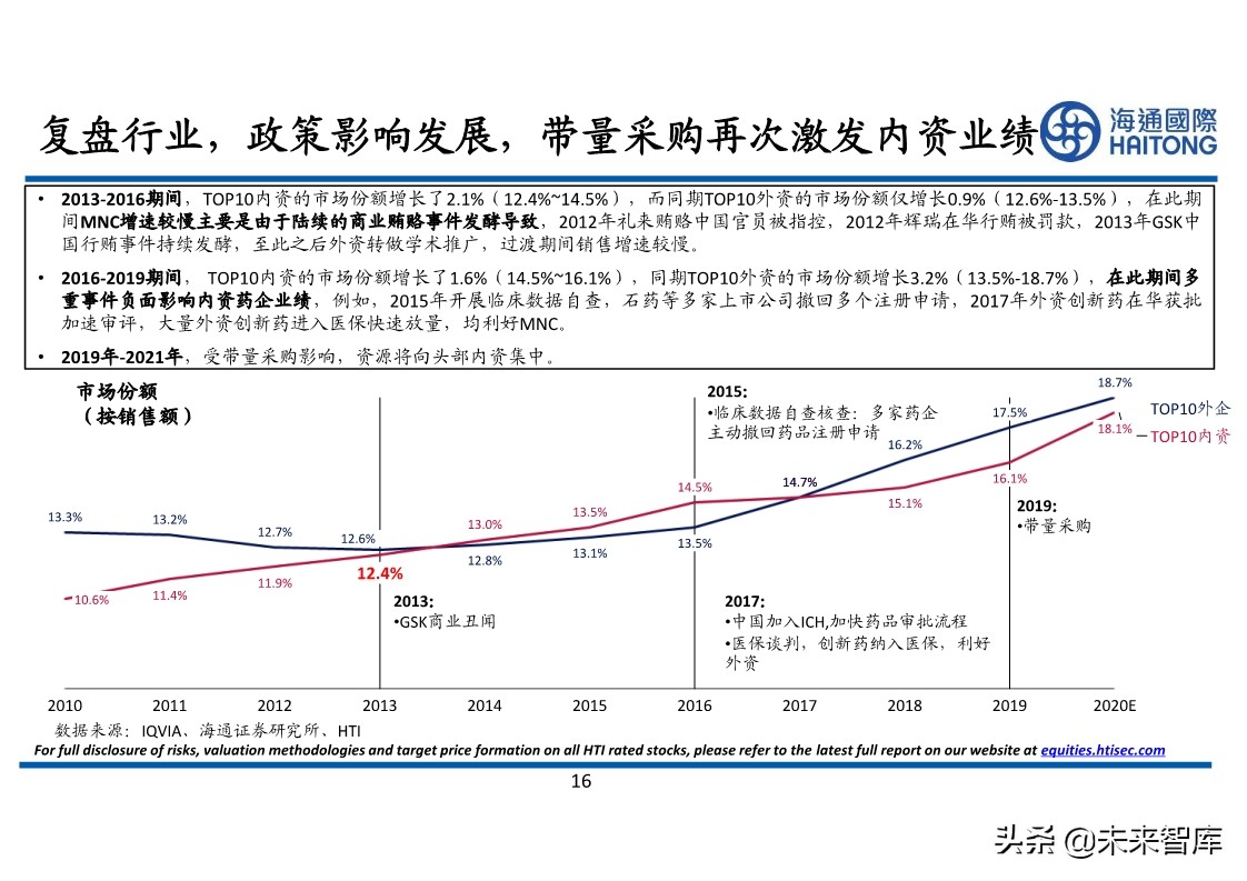 医药行业专题报告：对比分析，跨国药企与本土药企的较量