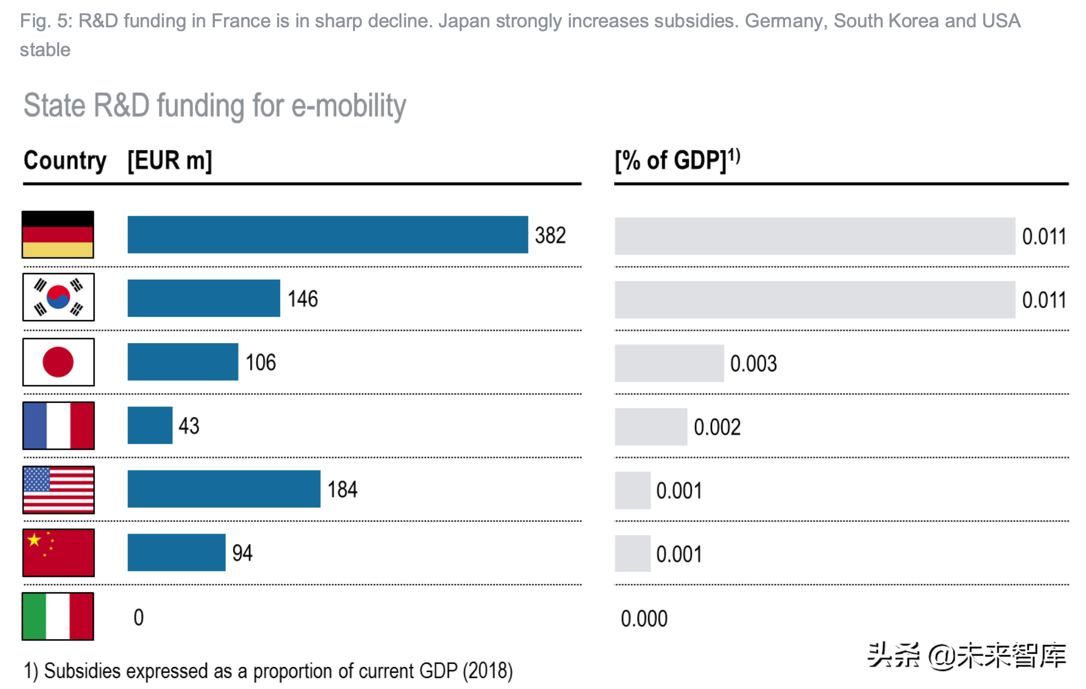 罗兰贝格电动汽车指数研究2019