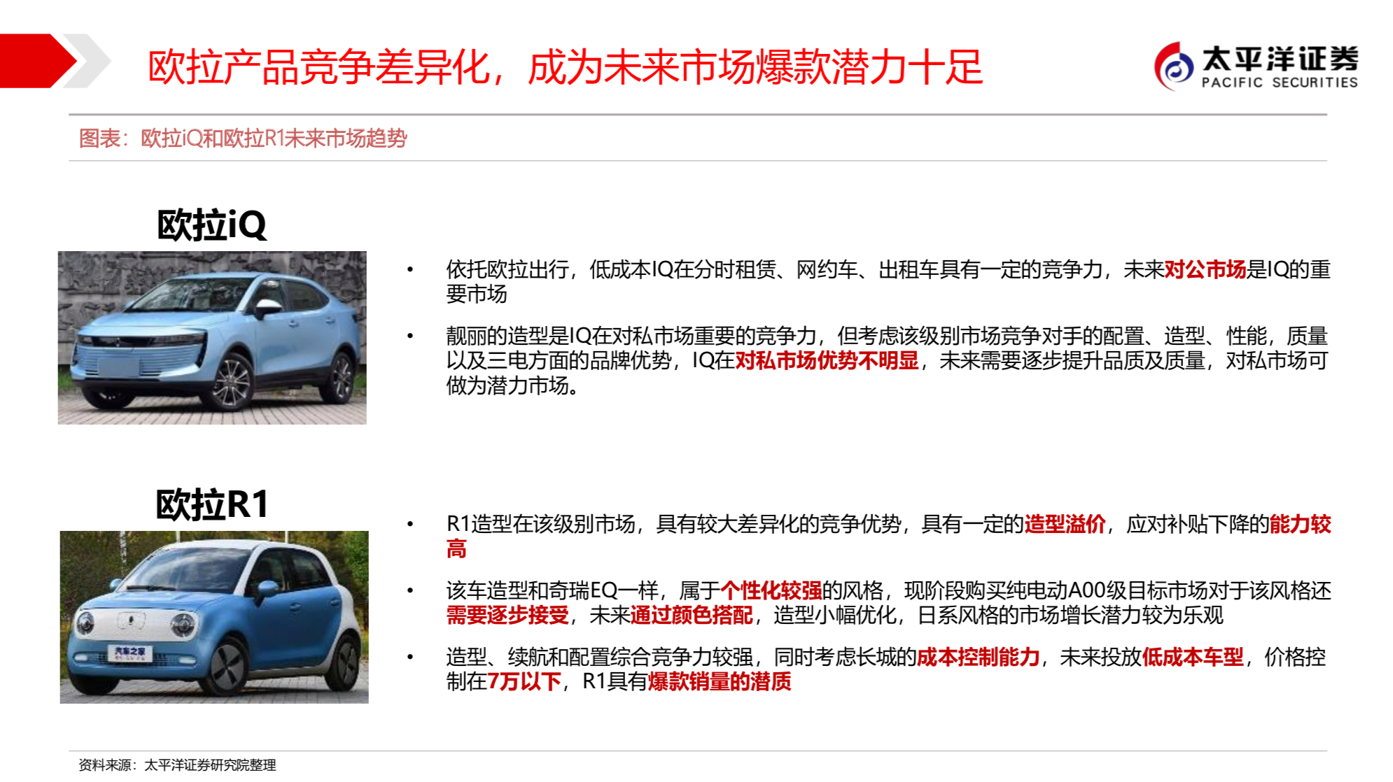 长城汽车新能源战略之欧拉深度研究