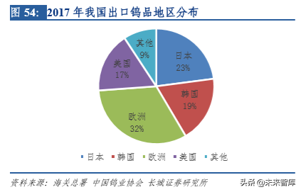 钨行业深度解析：从工业的牙齿到高端制造的脊梁