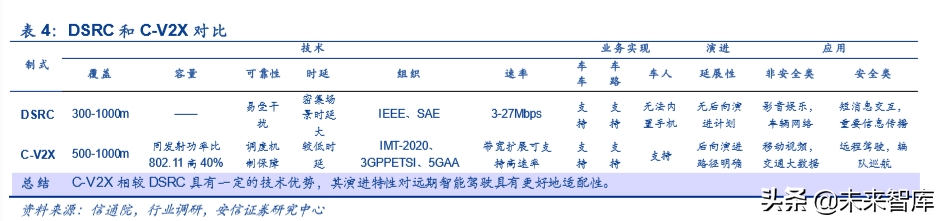 车联网产业链深度研究：大幕开启，科技新基建先行