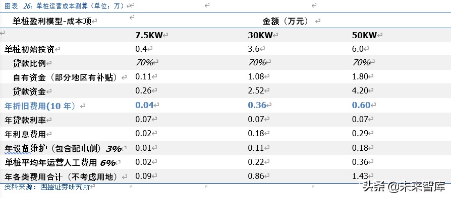 新能源汽车充电桩行业深度报告：新基建，新周期