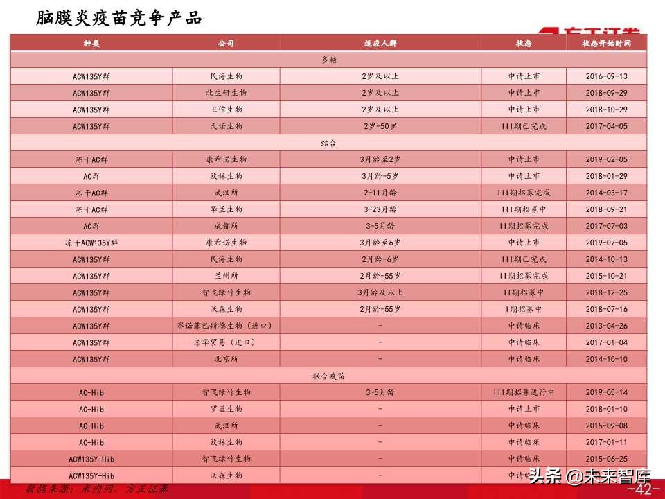 医药生物专题之康希诺生物深度解析（138页PPT）