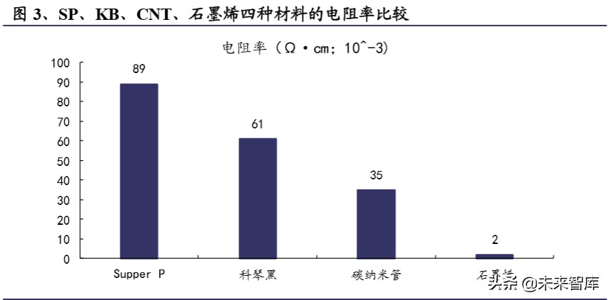 碳纳米管行业深度报告：动力电池驱动，碳纳米管需求迎来爆发