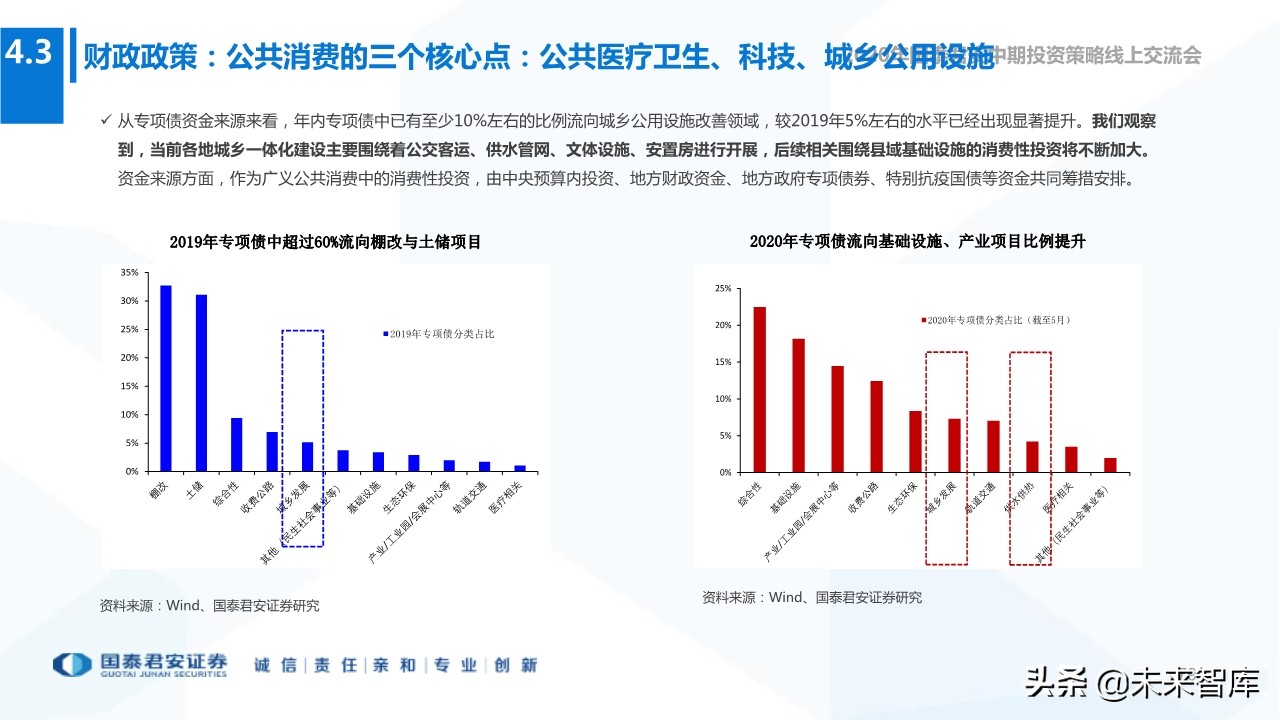 2020年下半年全球宏观经济展望：“脱钩”时代，风景这边独好