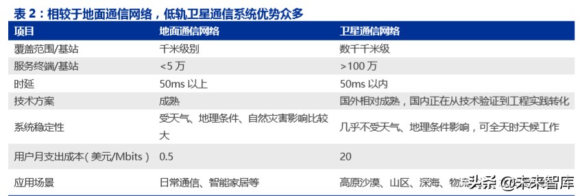 卫星互联网专题报告：卫星互联成为大国战略焦点