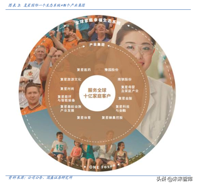 复星国际深度解析：聚焦家庭消费与产业赋能
