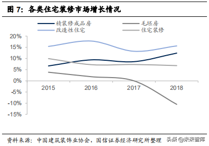 定制家居行业专题报告：竞争格局与渠道创新
