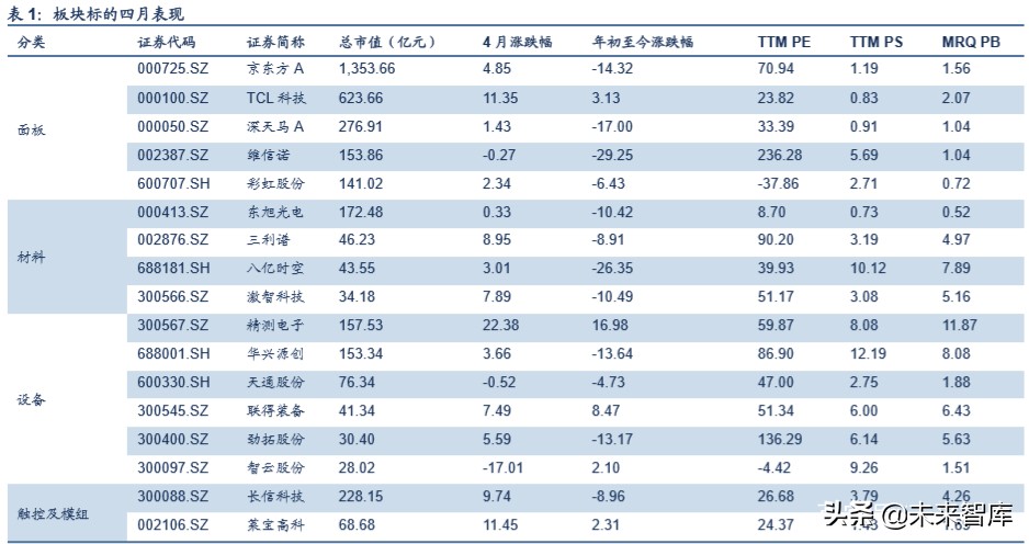 液晶面板行业专题报告：三星退出+疫情扰动，看面板供需新格局