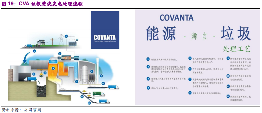 国际环保巨头专题报告：卡万塔，全球垃圾焚烧发电NO.1