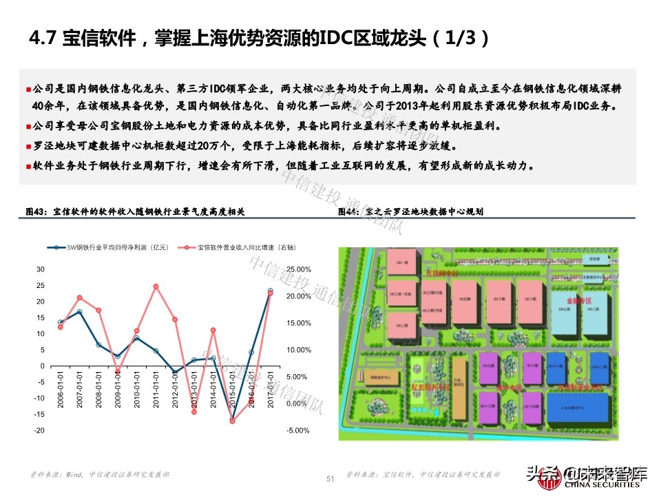云计算专题报告：IDC，云端驱动，聚焦一线