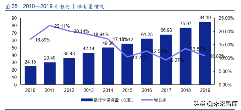 金融科技专题报告：第三方支付行业深度研究
