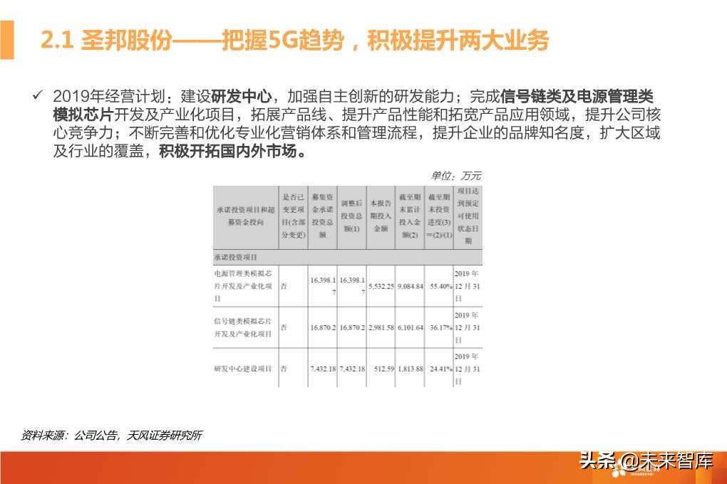 模拟射频芯片行业深度研究（72页PPT）