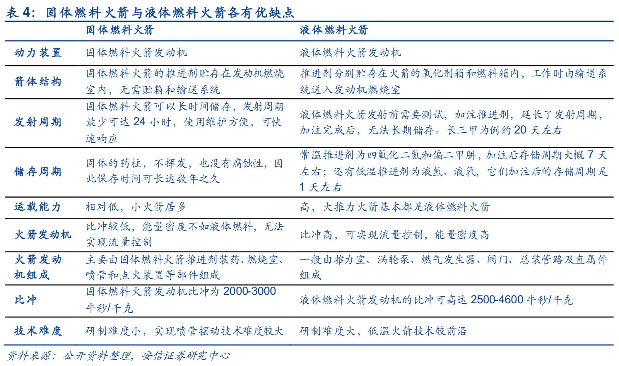 商业航天专题：商业火箭行业深度研究