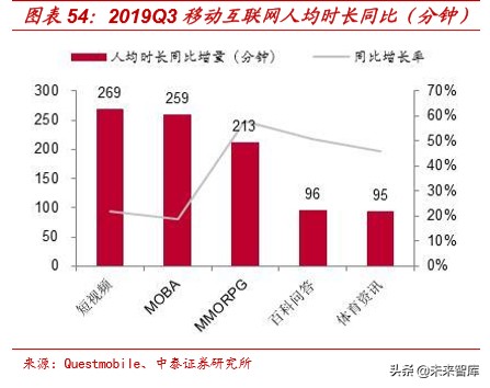 娛樂傳媒行業研究及2020投資策略：關注5G應用、流量遷移新機會