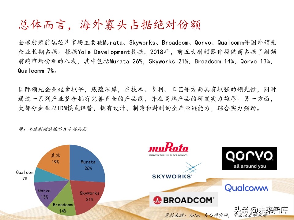 射频芯片行业深度报告：千亿空间，国产替代曙光乍现