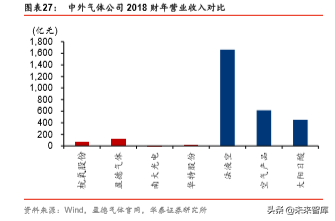 工业气体行业国际比较研究：从海外龙头30年历史看本土曙光