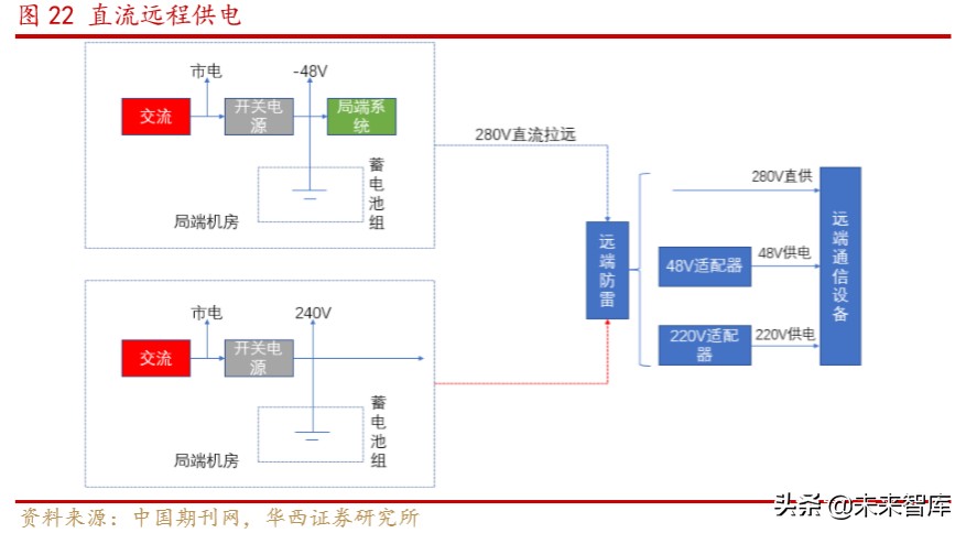 电源行业深度报告：电力基础设施，筑牢新基建底盘