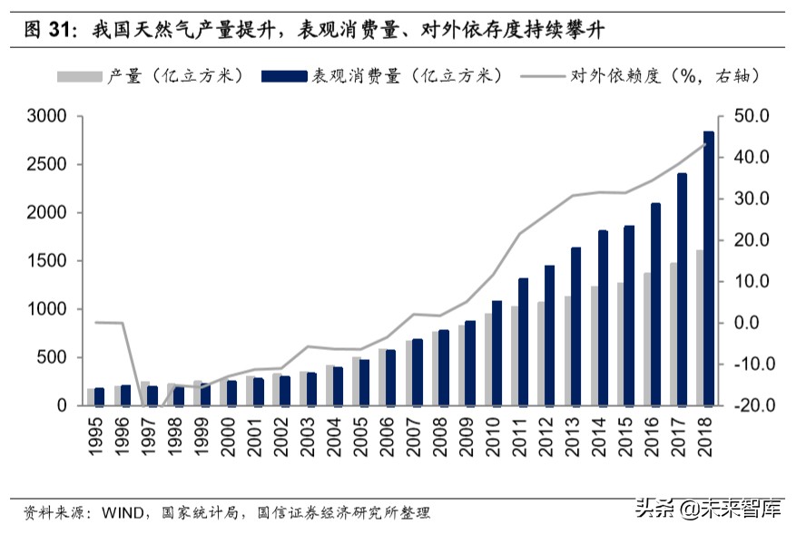 化工产业链梳理专题报告：化繁为简，看懂化工产业链