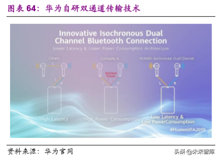 电子行业2020年投资策略：聚焦半导体、5G和TWS