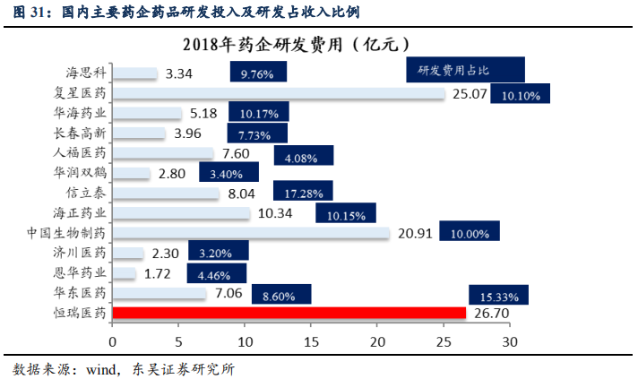恒瑞医药深度研究：创新药龙头拔锚启航开新章