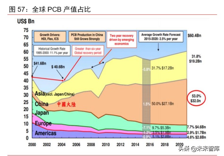 新冠疫情對科技和消費產業影響前瞻分析：三大趨勢
