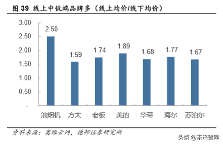 厨电行业深度报告：格局两极分化，龙头高端溢价