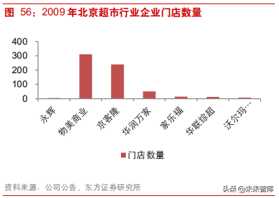 连锁超市深度研究：从国内外龙头发展史看连锁超市扩张路径