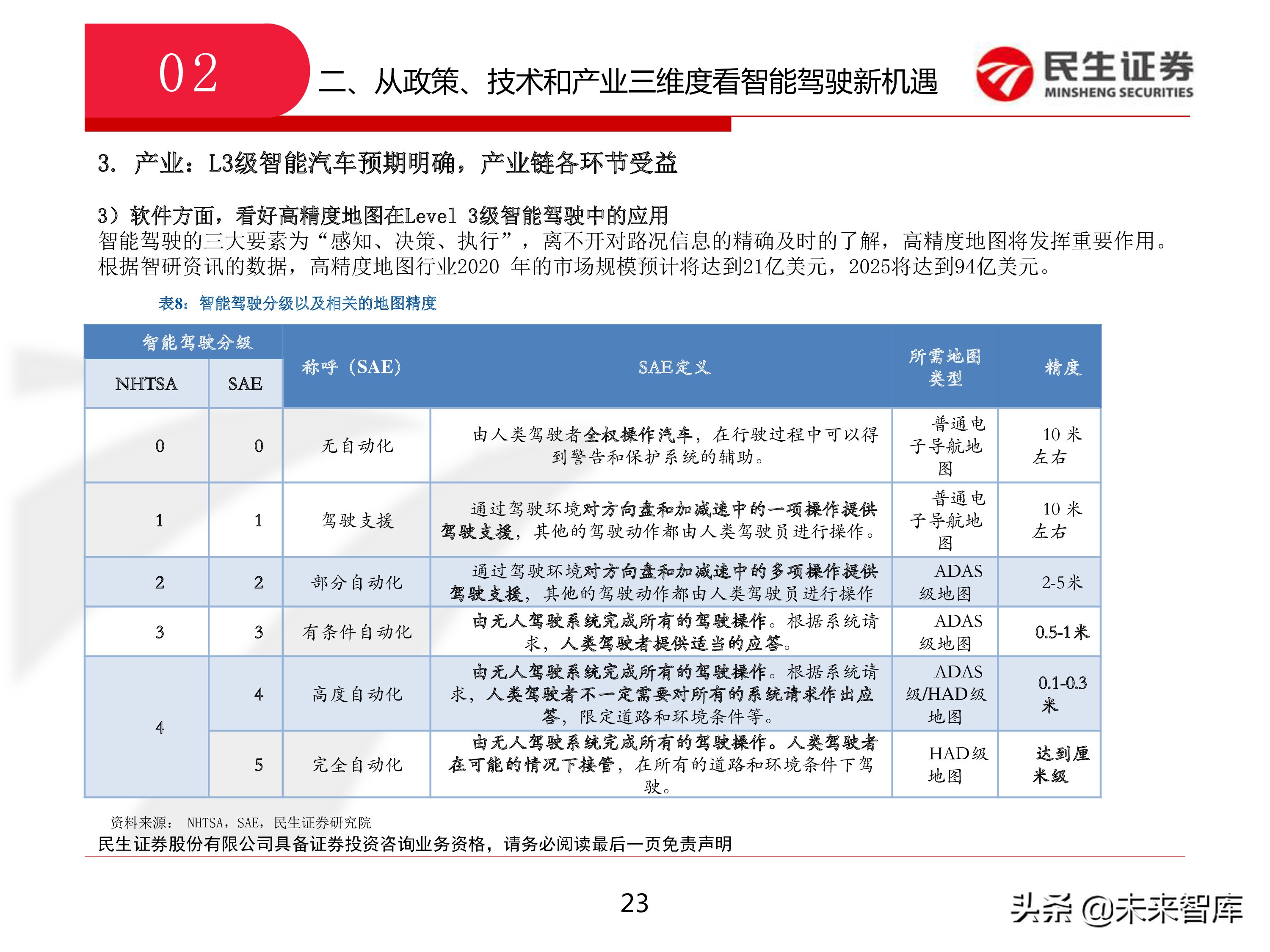 智能驾驶：从政策、技术和产业三维度看智能驾驶新机遇