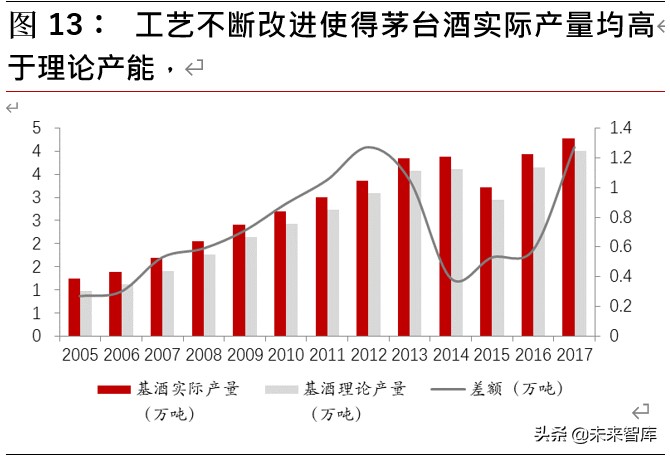 白酒行业深度报告：探析本轮“新基建”对白酒行业影响