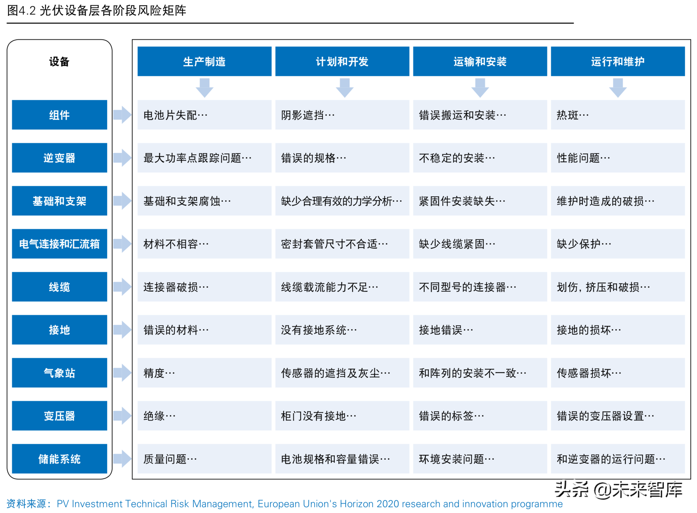 普华永道2019年中国光伏电站资产交易白皮书