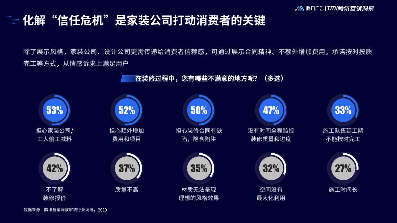 2019年家居行业洞察白皮书