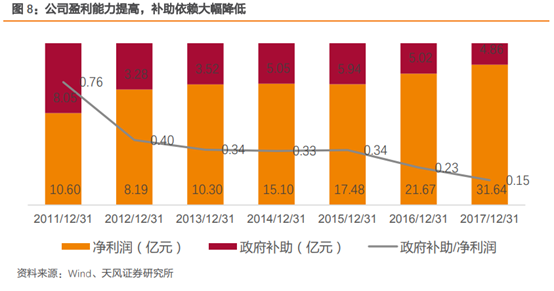 三安光电深度研究：从LED周期到半导体成长，二次腾飞的起点