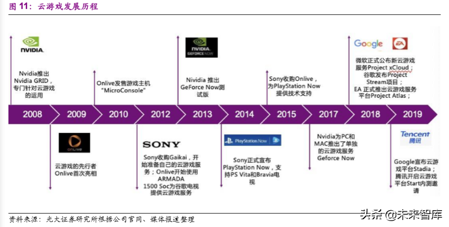 互聯(lián)網(wǎng)與傳媒行業(yè)2020年深度研究：5G新科技和娛樂新應(yīng)用