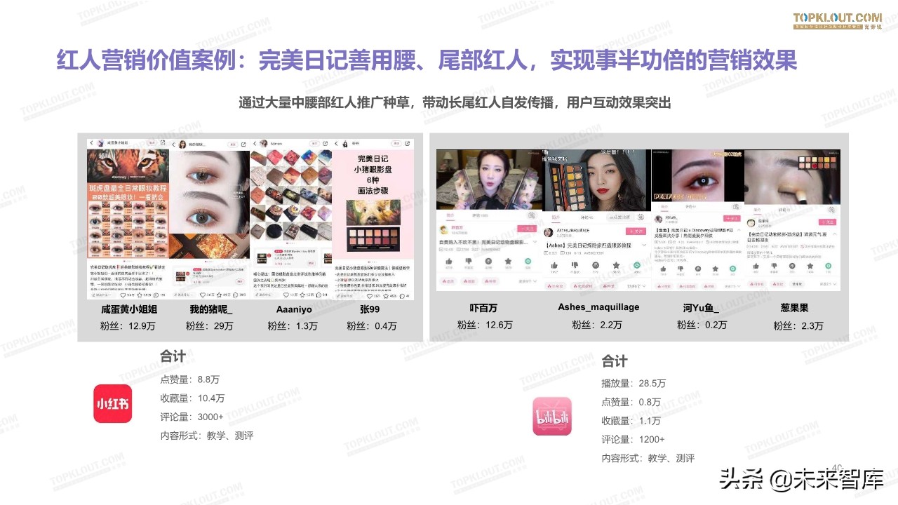 2019美妆红人营销报告