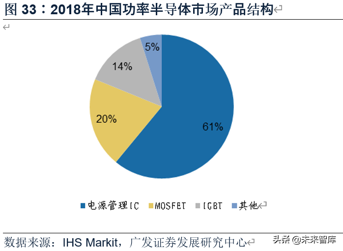 电子行业2020年中期策略：消费电子、半导体、面板、MLCC