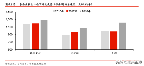 商业地产行业深度报告：陌上花开，运营为王