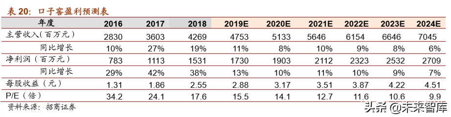 白酒行业专题报告：地产白酒的突围之道